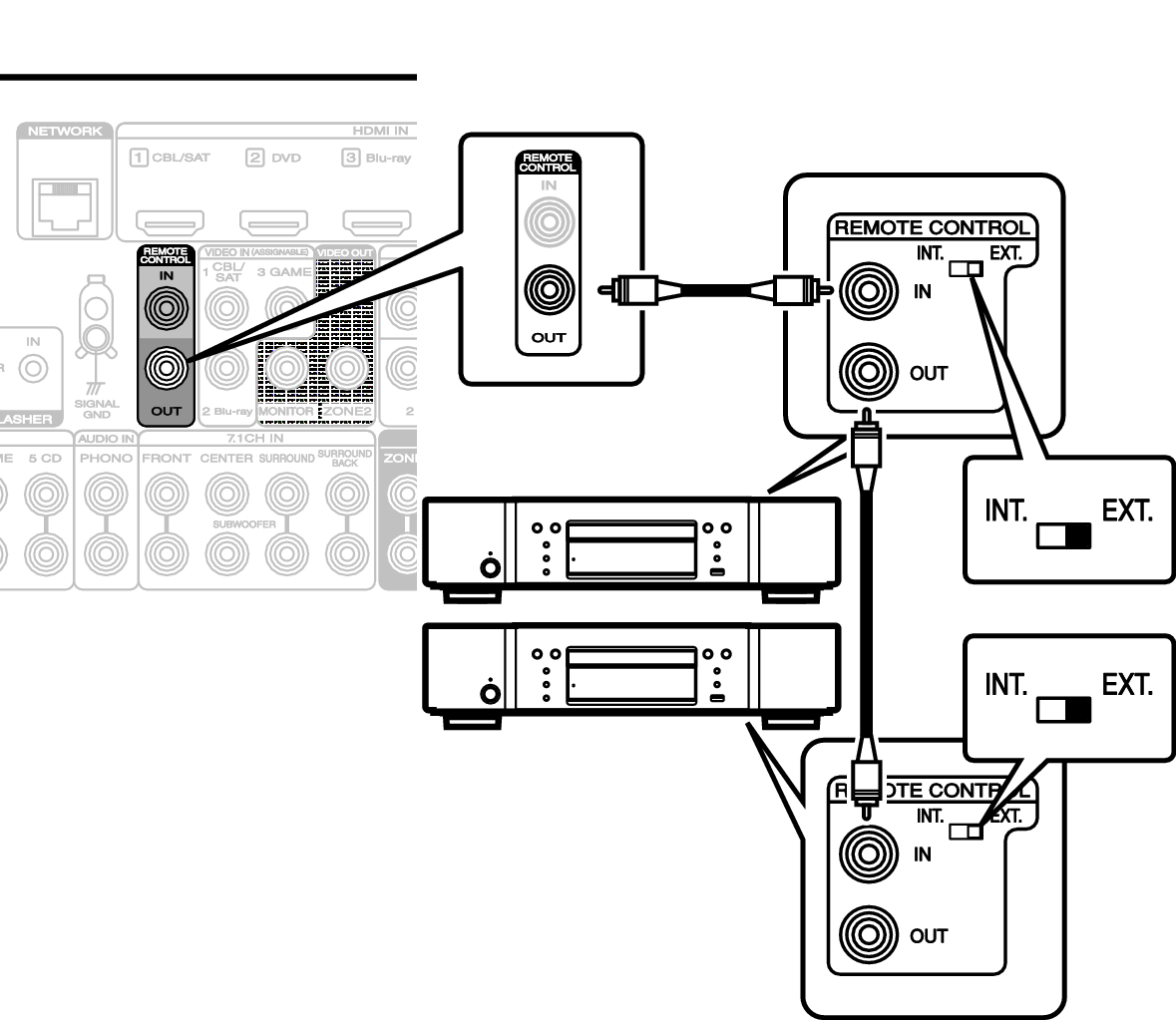 Conne REMOTE OUT A76N